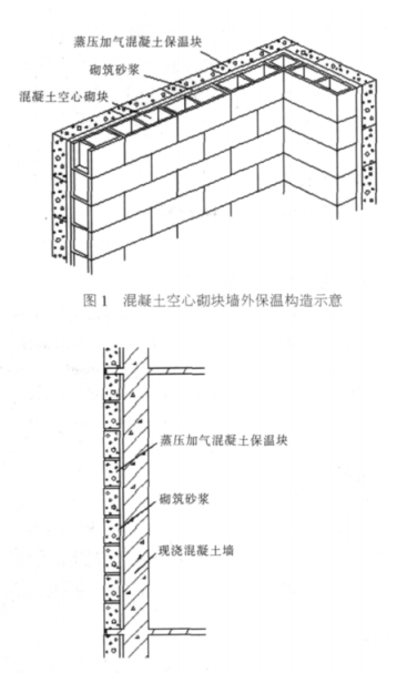 龙凤蒸压加气混凝土砌块复合保温外墙性能与构造